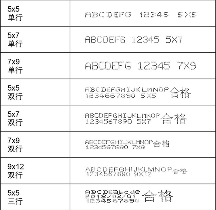 噴碼機點陣字體下載那里有